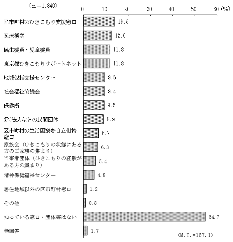 グラフの画像2