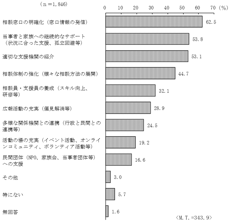 グラフの画像