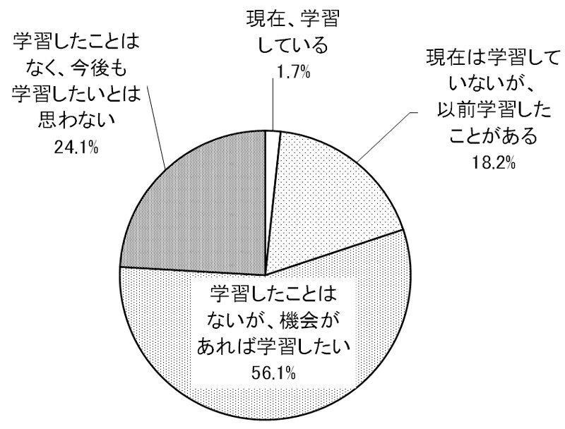 グラフの画像1