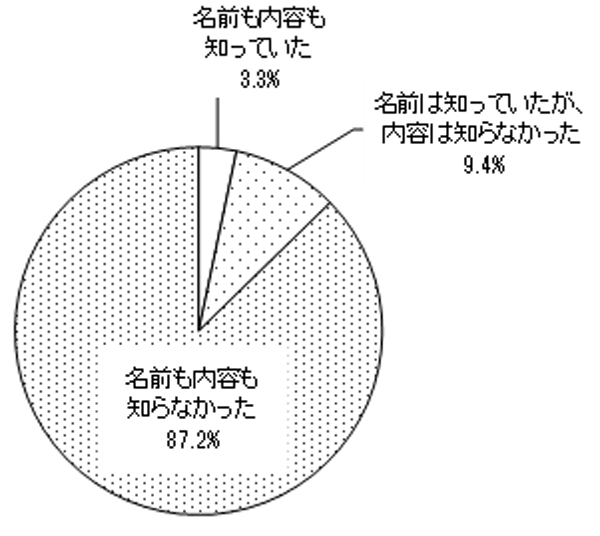 グラフの画像1