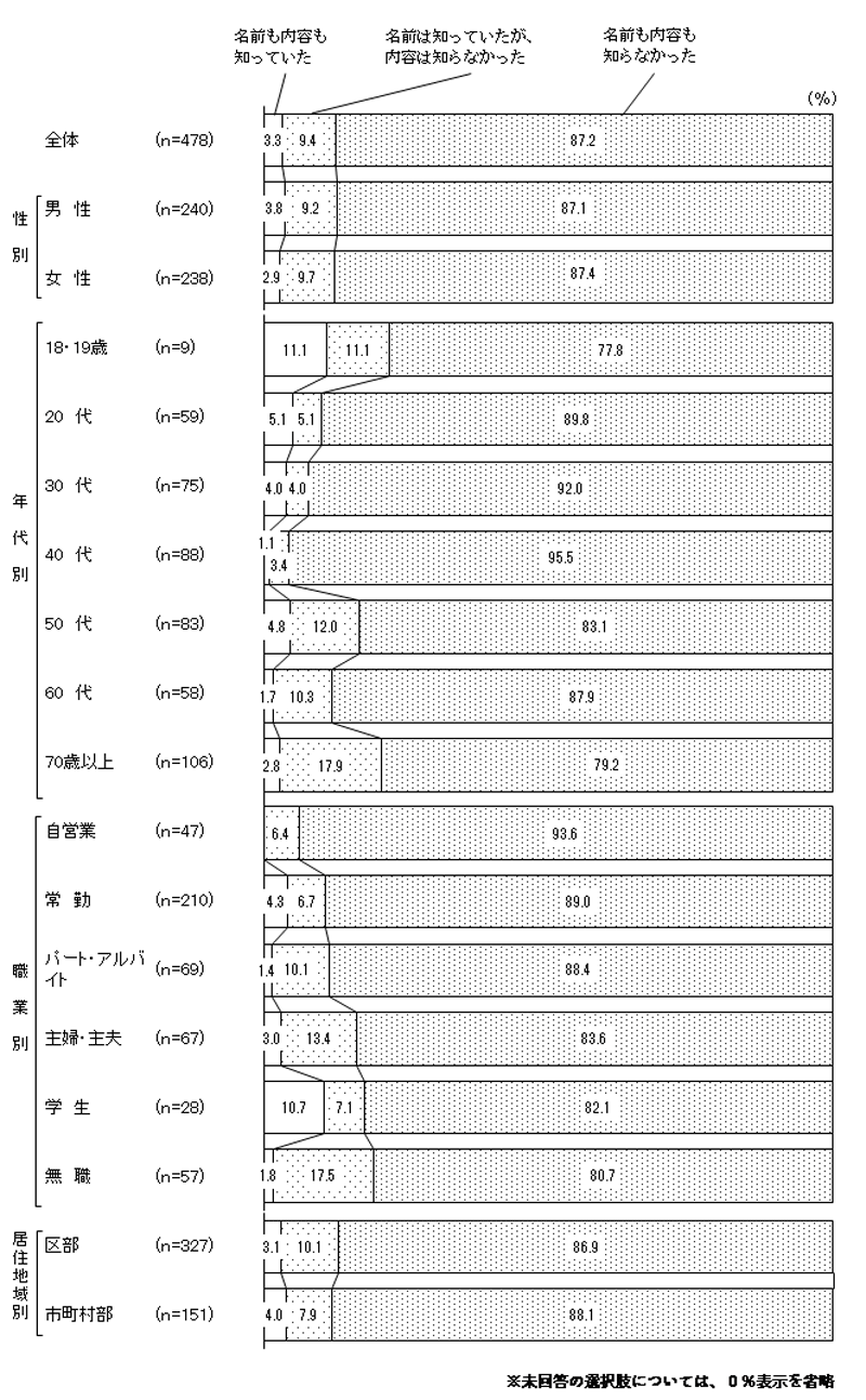 グラフの画像2