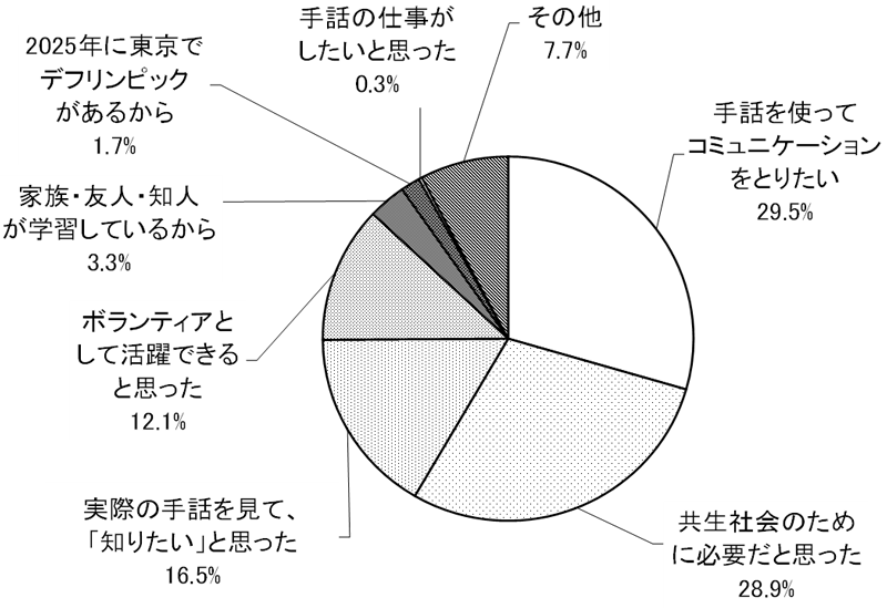 グラフの画像2