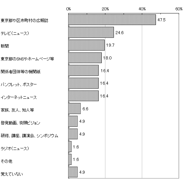 グラフの画像