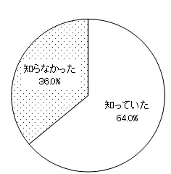 グラフの画像1