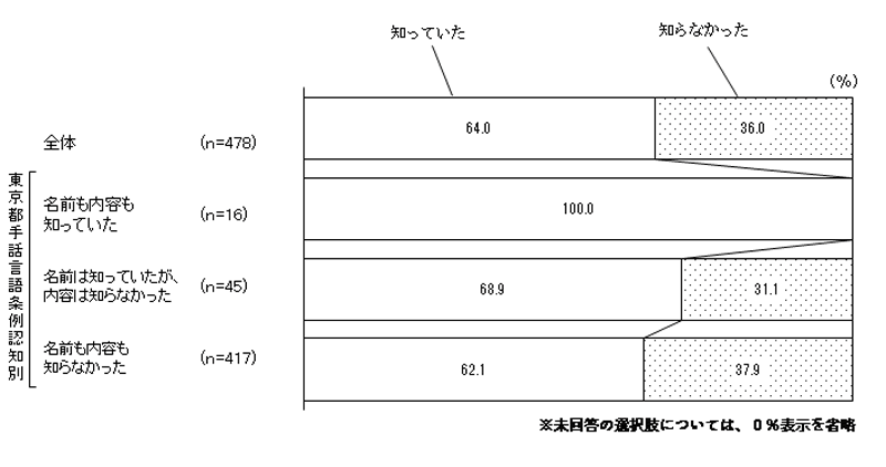 グラフの画像3