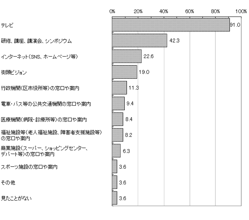 グラフの画像