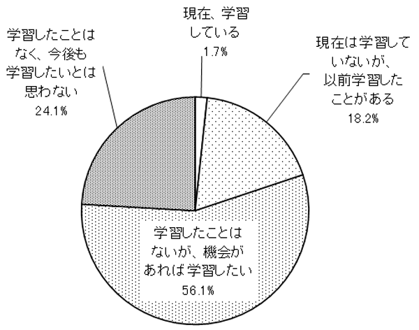 グラフの画像1