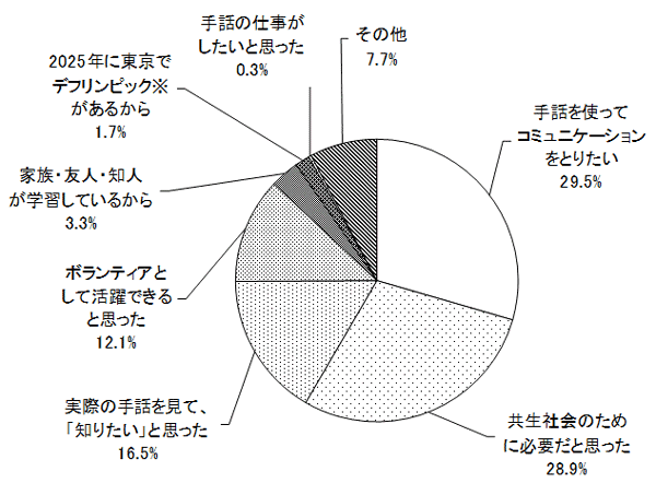 グラフの画像1