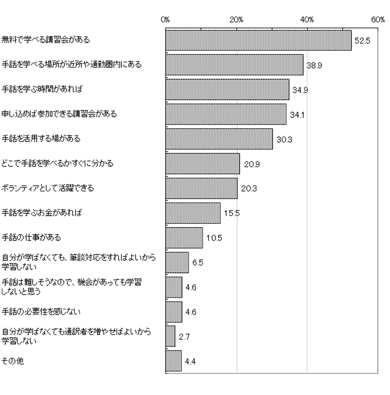 グラフの画像