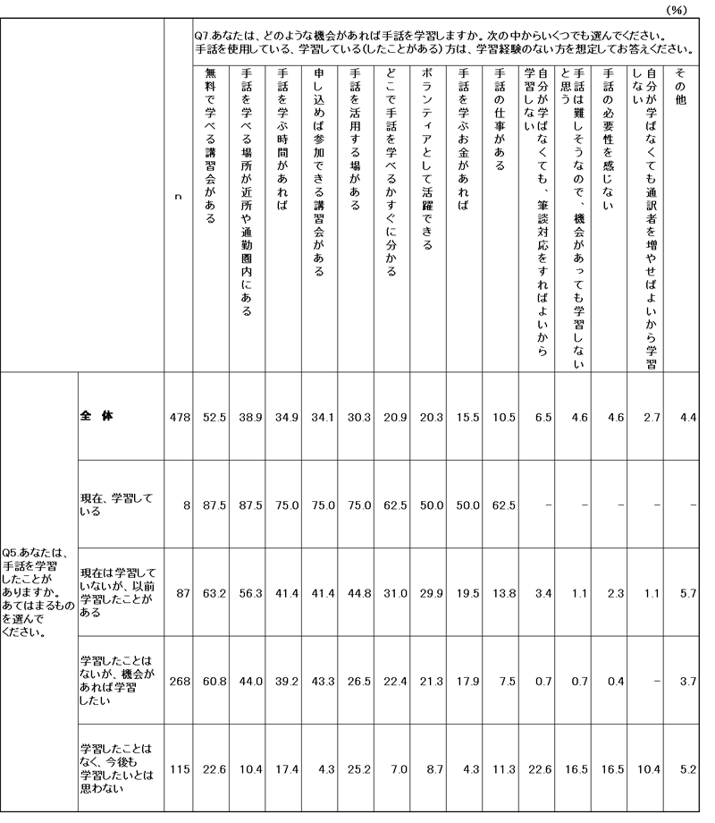 クロス集計表の画像