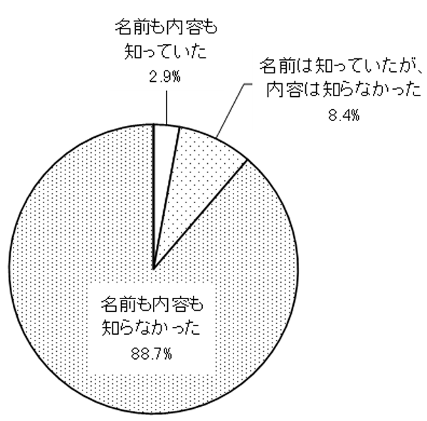 グラフの画像1