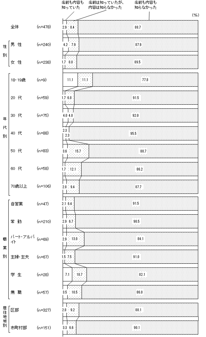 グラフの画像2