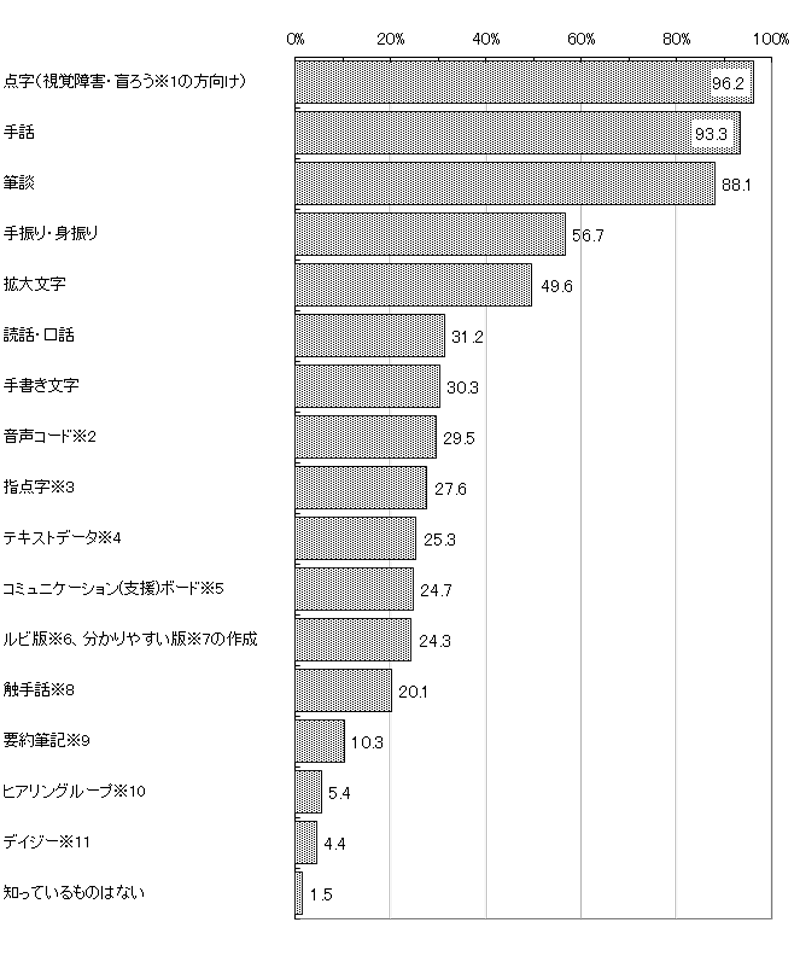 グラフの画像