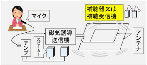 図6