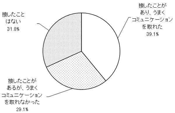 グラフの画像1