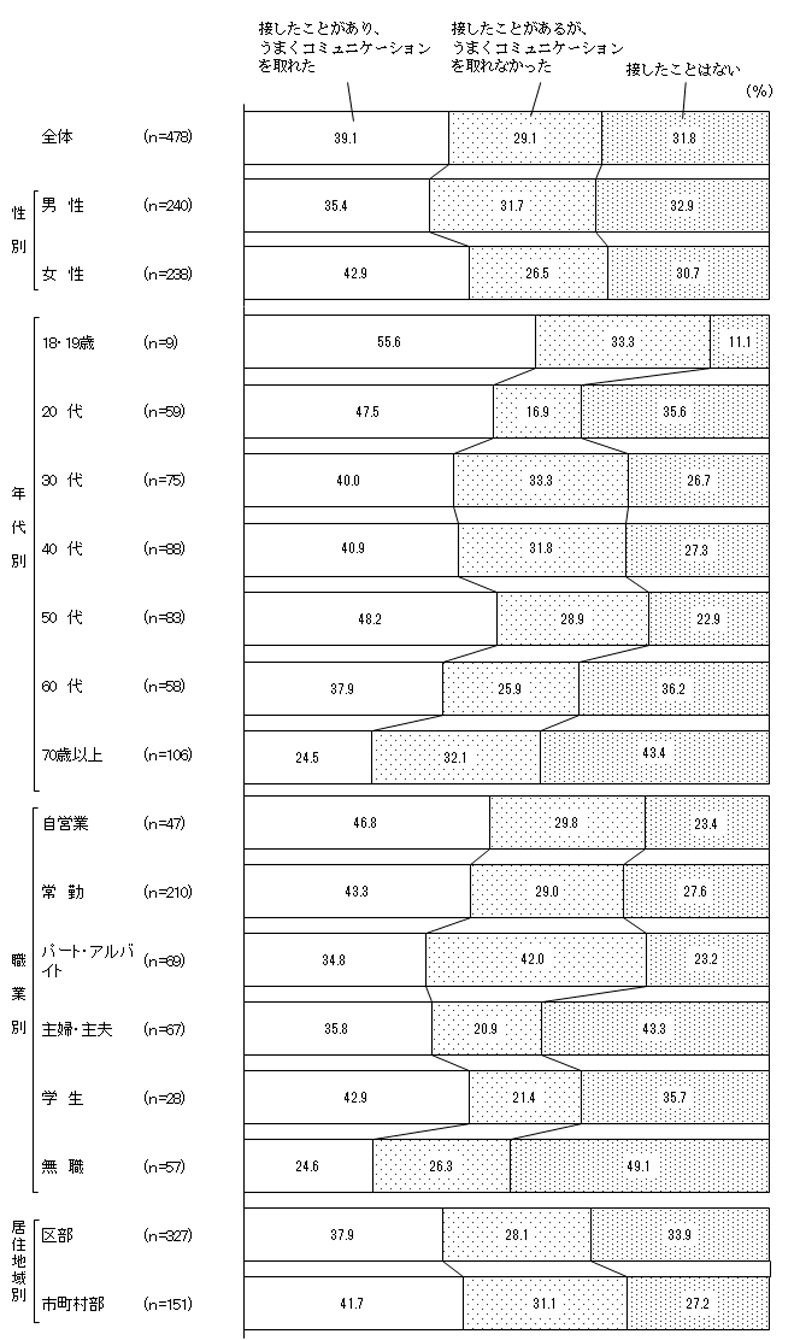 グラフの画像2