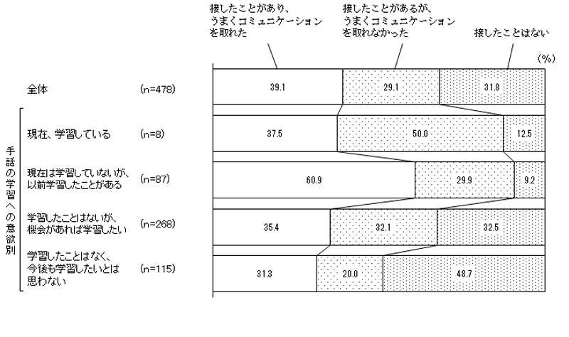 グラフの画像3