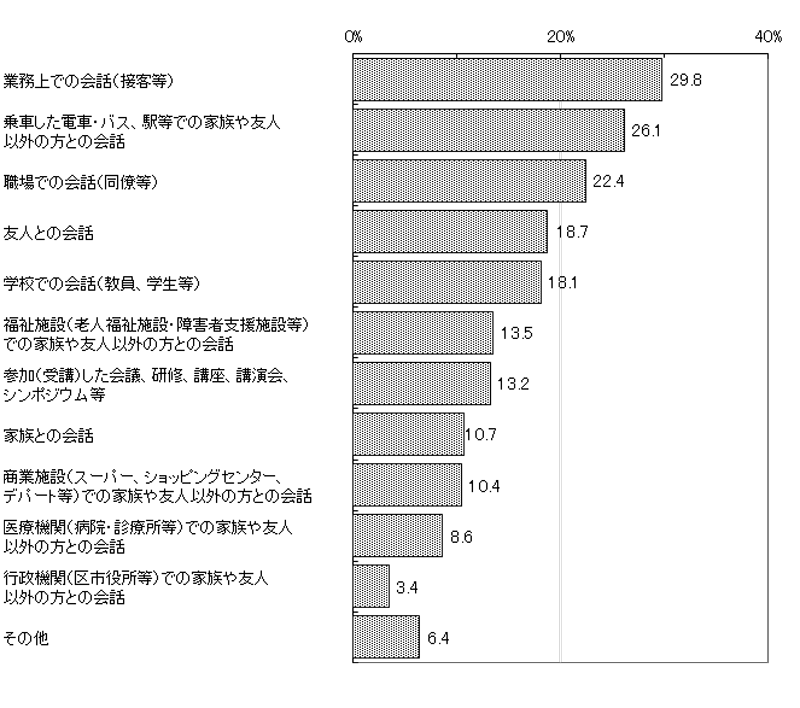 グラフの画像