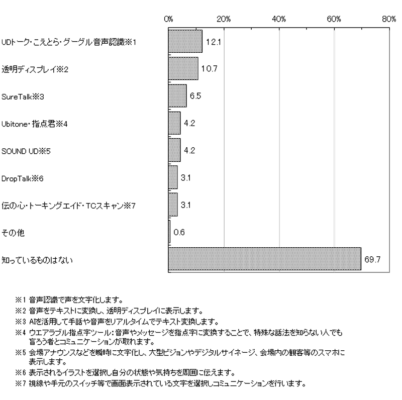 グラフの画像