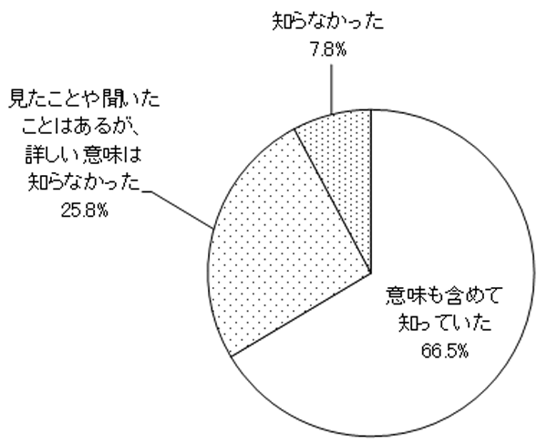 グラフの画像1