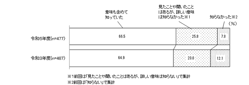 グラフの画像2