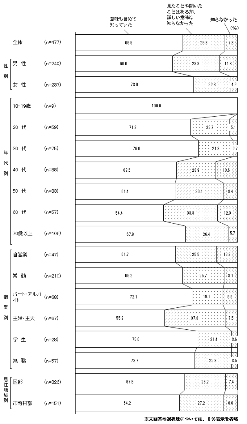 グラフの画像3