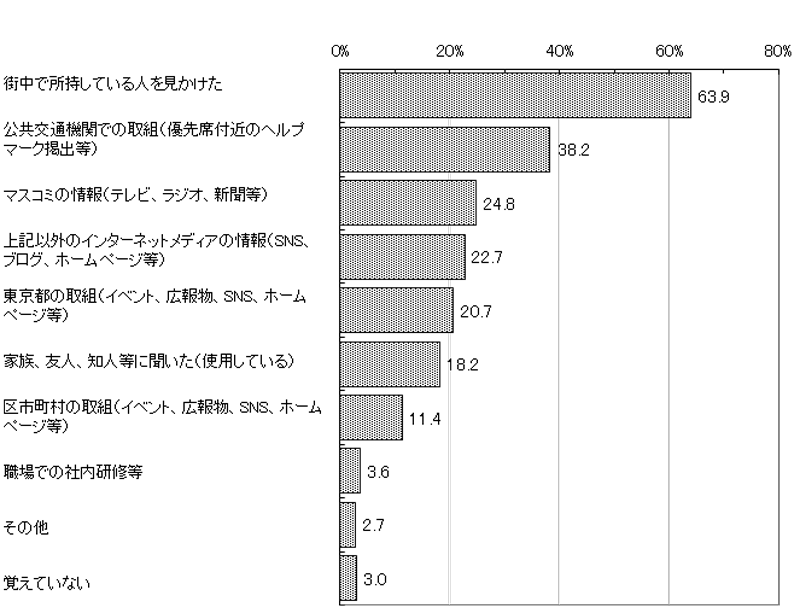 グラフの画像1