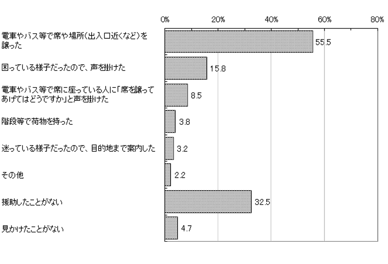 グラフの画像1