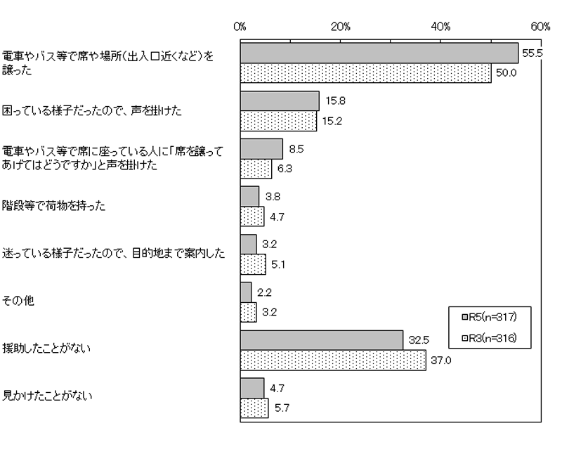 グラフの画像2