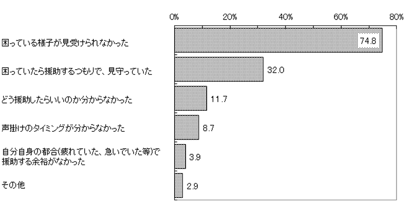 グラフの画像1