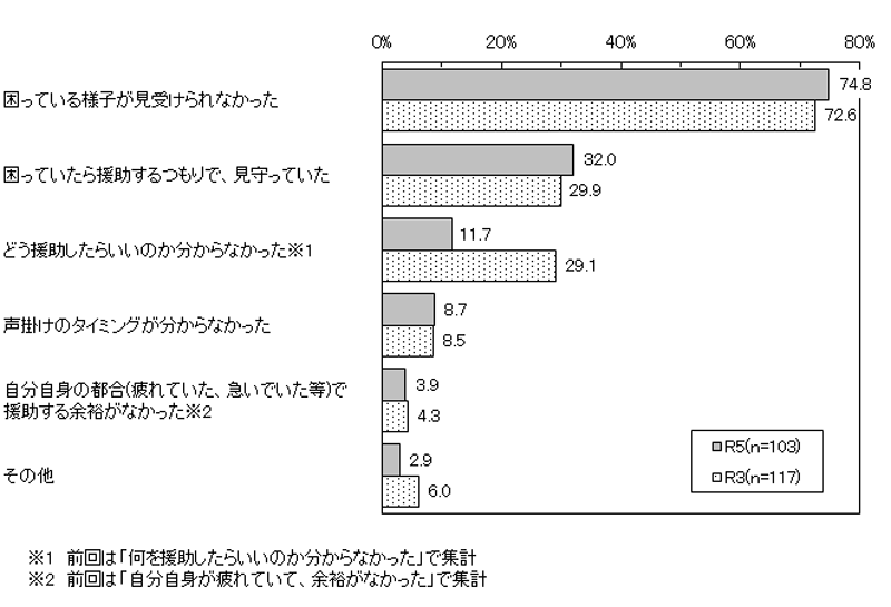 グラフの画像2