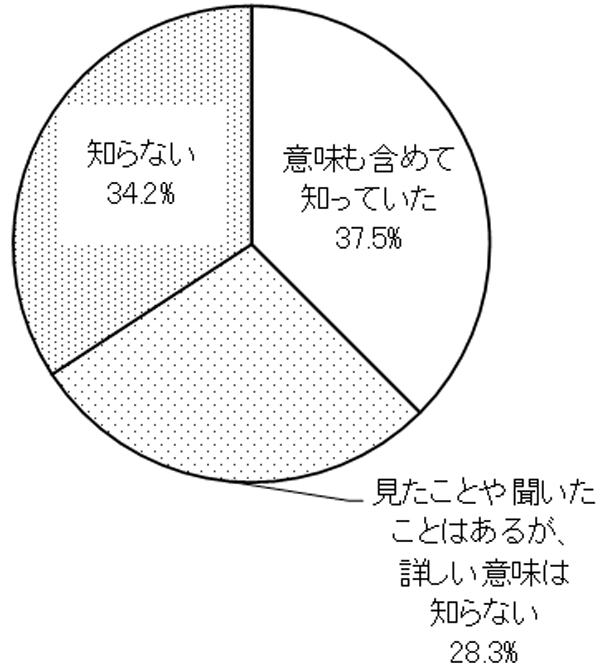 グラフの画像1