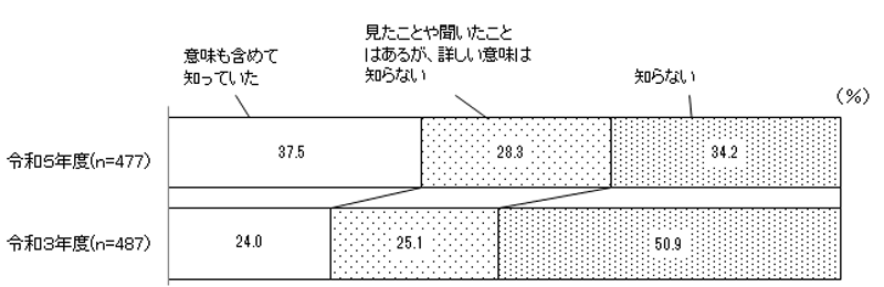 グラフの画像2