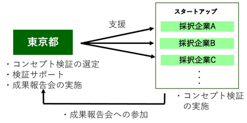 概要図