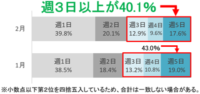 グラフの画像3