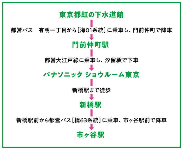 おすすめコースの画像