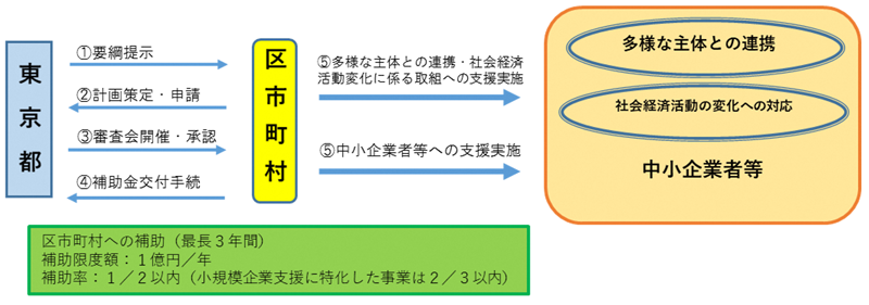 概要図