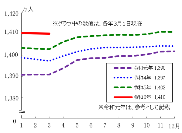 グラフの画像1