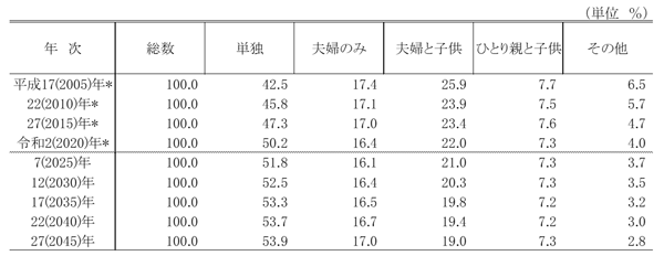 表の画像