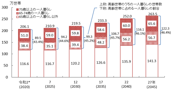 グラフの画像2