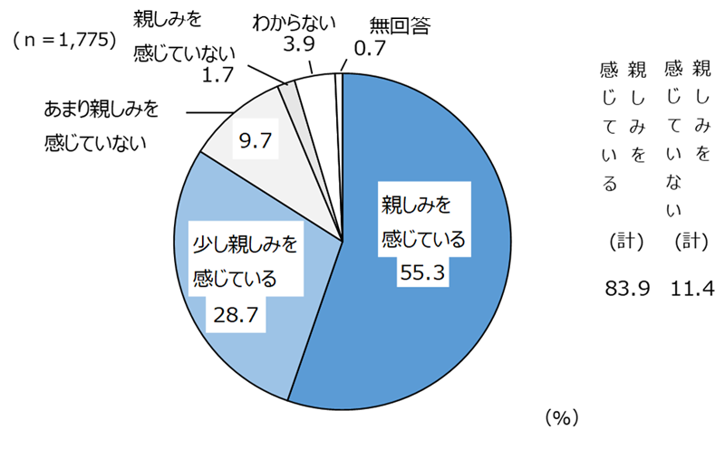 グラフの画像1