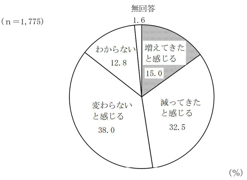 グラフの画像1