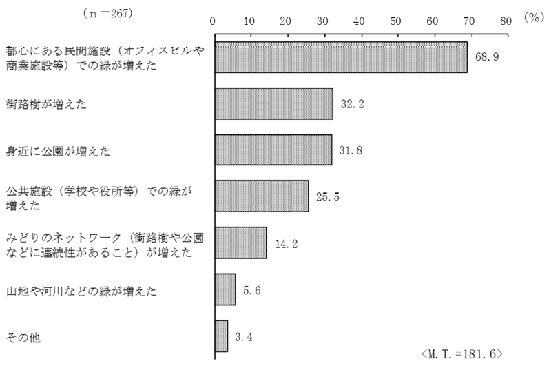 グラフの画像2