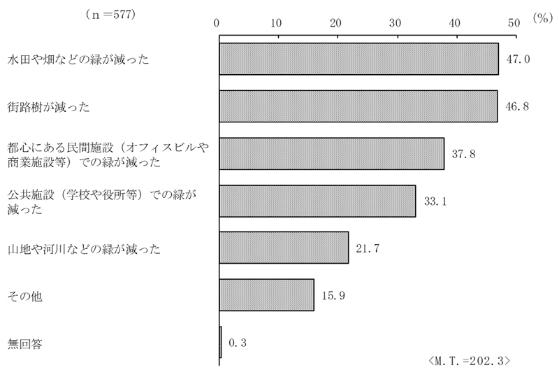 グラフの画像3