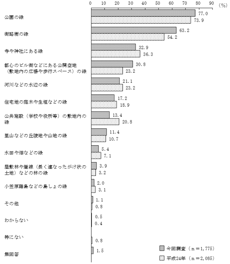 グラフの画像4