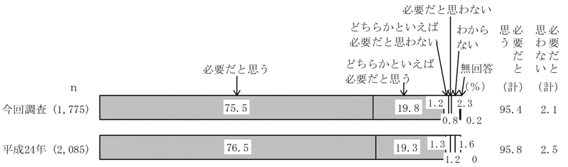 グラフの画像5