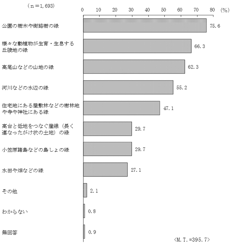 グラフの画像7