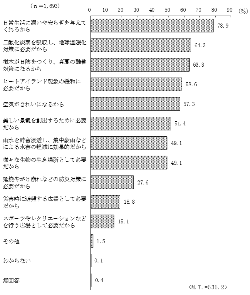 グラフの画像8