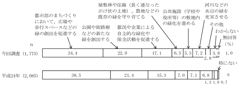 グラフの画像9