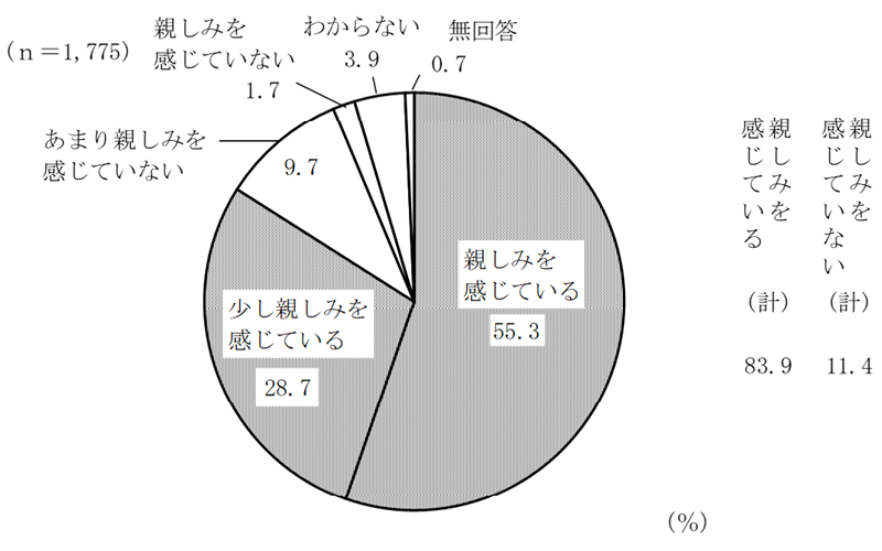 グラフの画像10